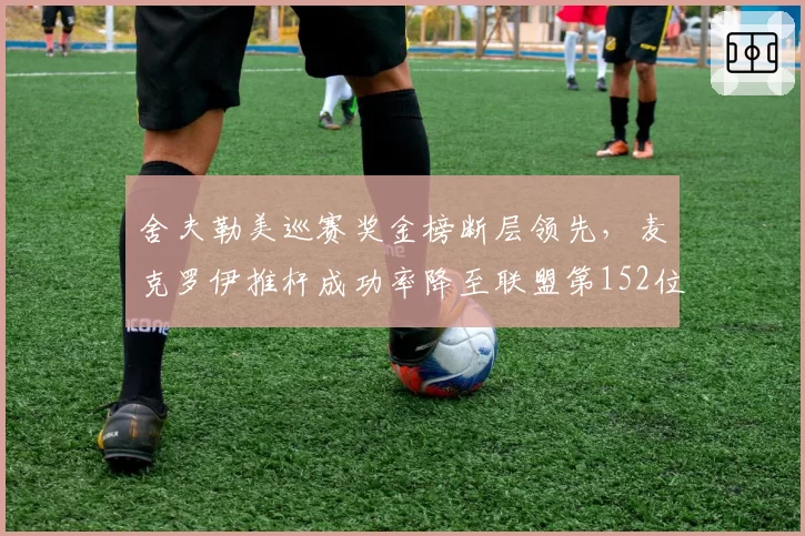舍夫勒美巡赛奖金榜断层领先,麦克罗伊推杆成功率降至联盟第152位